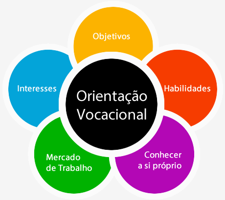 AVALIAÇÃO PSICOLÓGICA PARA ORIENTAÇÃO VOCACIONAL