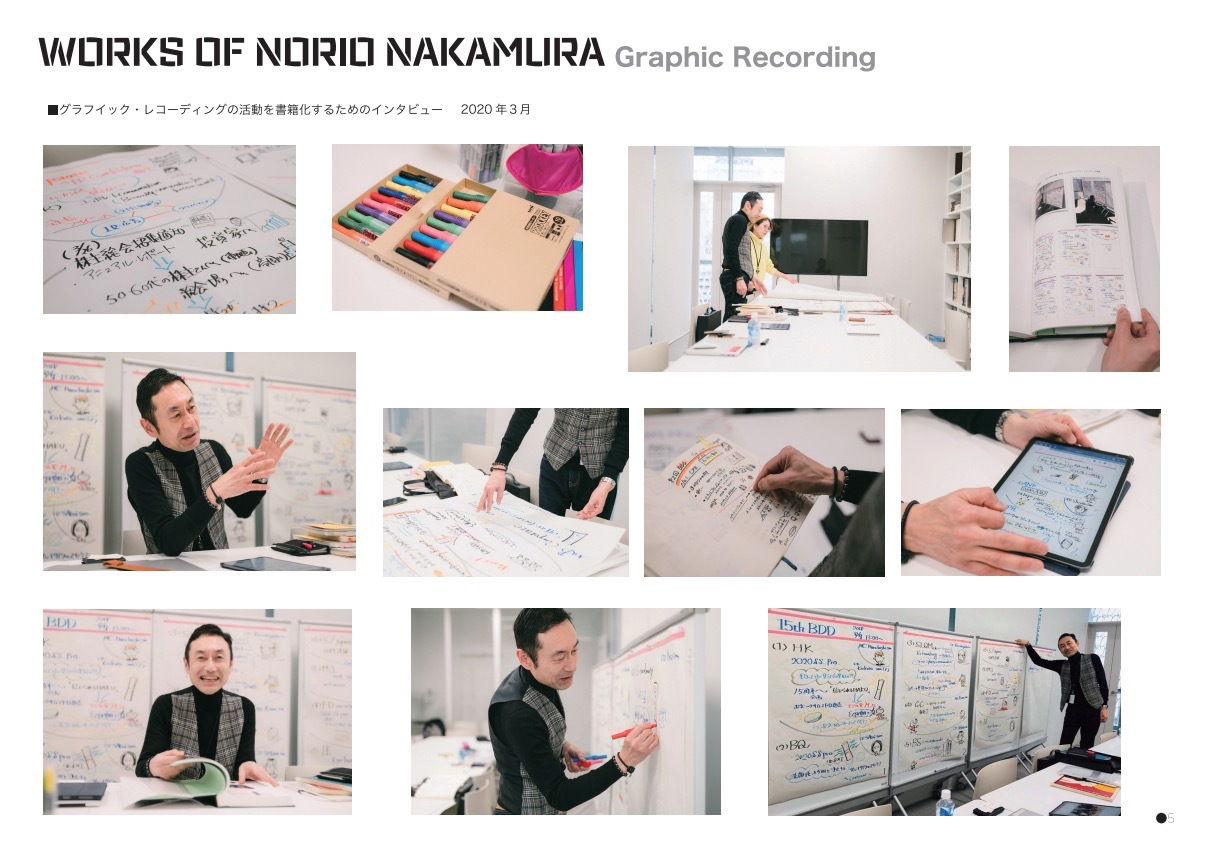 【VISUAL DOING&VISUAL THINKING】