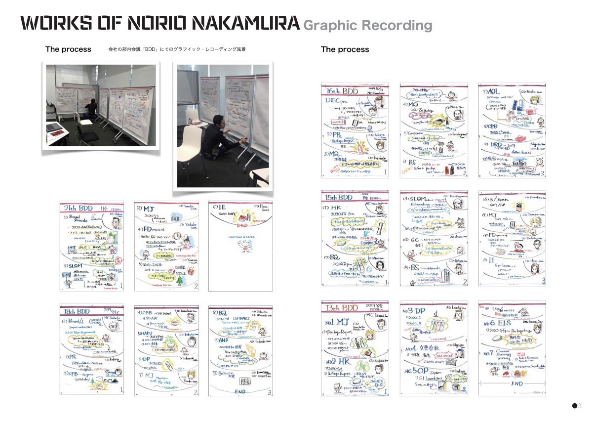 【VISUAL DOING&VISUAL THINKING】