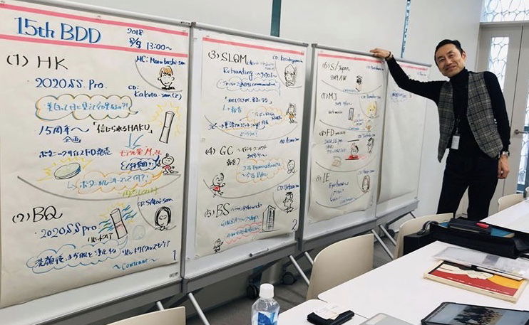 【VISUAL DOING&VISUAL THINKING】