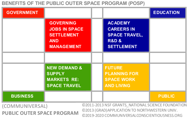 POSP SHORT PRESENTATION