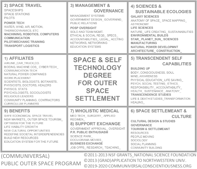 (POSP) DESCRIPTION = PUBLIC OUTER SPACE PROGRAM ©2010-2013 ©2022 (NSF GRANT PROPOSALS) BY COO RACHEL HAMILL