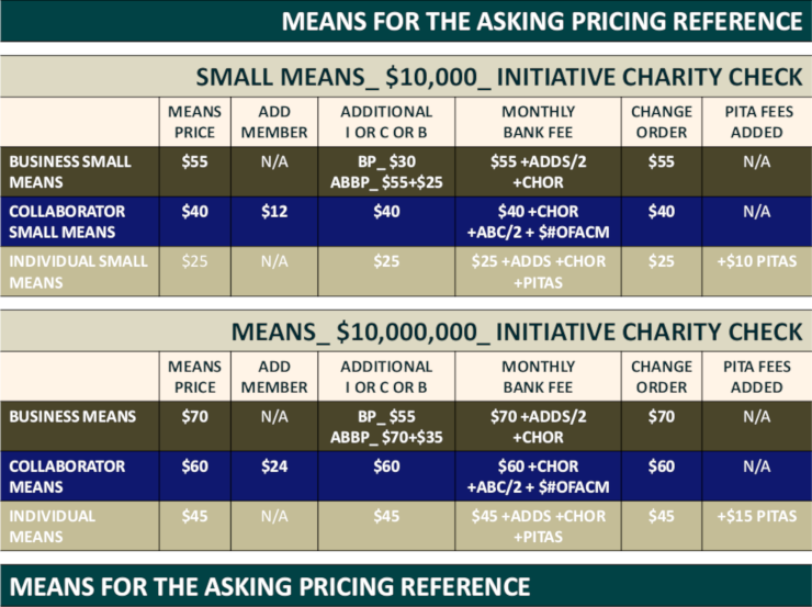 SMALL MEANS & MEANS PRICING