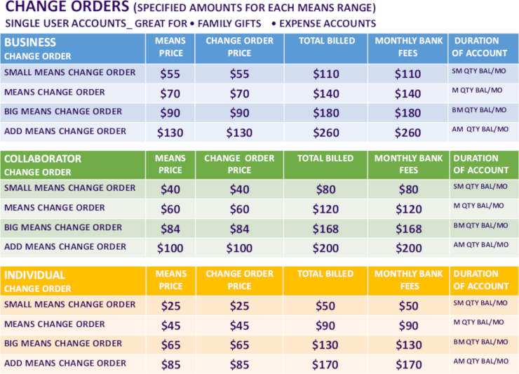 MEANS CHANGE ORDERS_ GREAT FOR INDIVIDUAL + BUSINESS GIFTS, PROJECT + INDIVIDUAL  EXPENSE ACCOUNTS