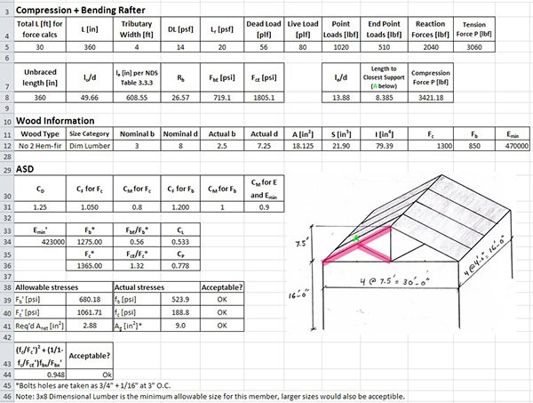 Structural Design and Calculations
