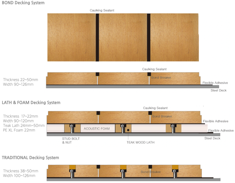 wooden deck covering