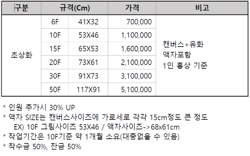 초상화를 소장하세요