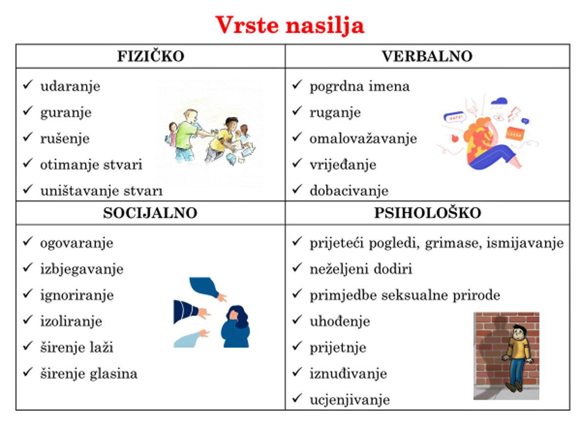 VRŠNJAČKO NASILJE