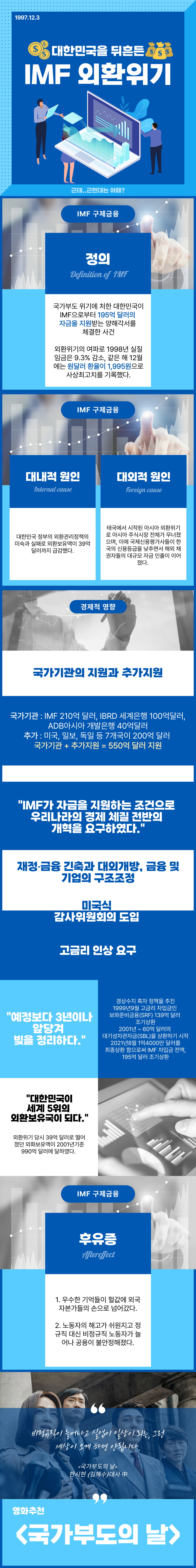 IMF 사태