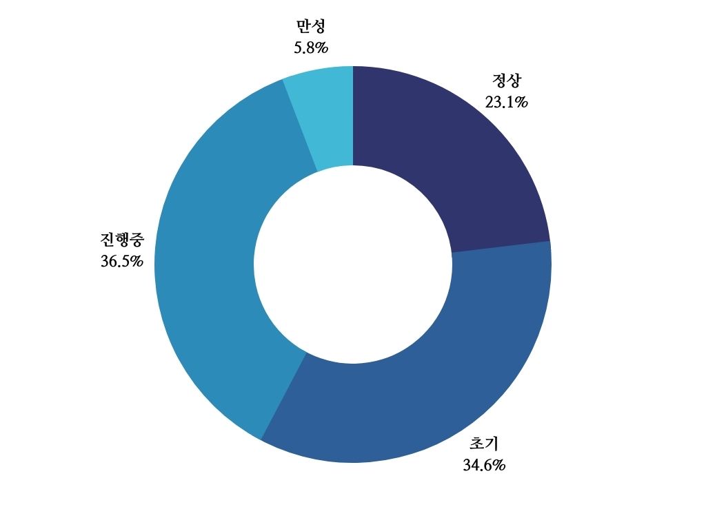 ์ฌ๋ฆฌํ
์คํธ