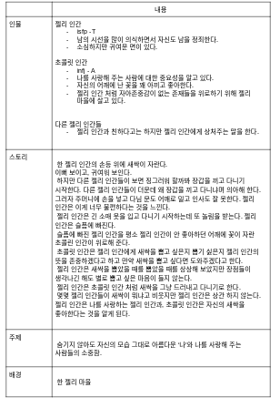 동화 창작