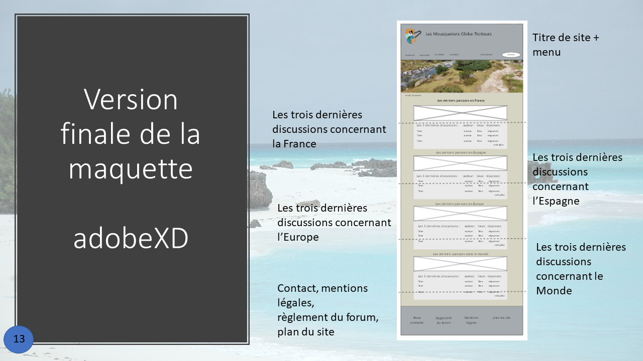 La mise en place des maquettes