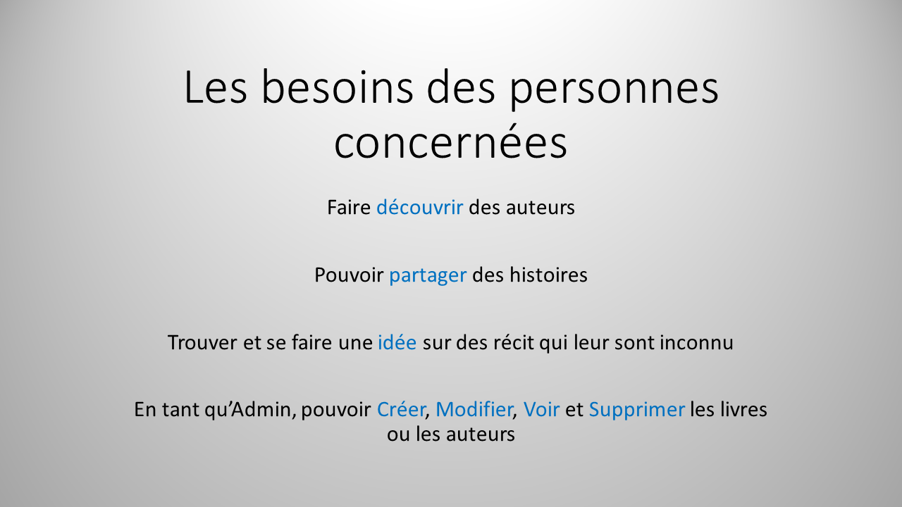 Première réalisation Symfony
