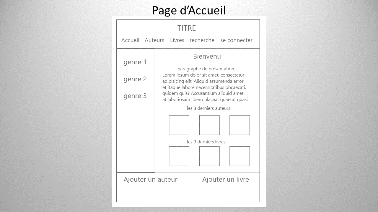 Première réalisation Symfony