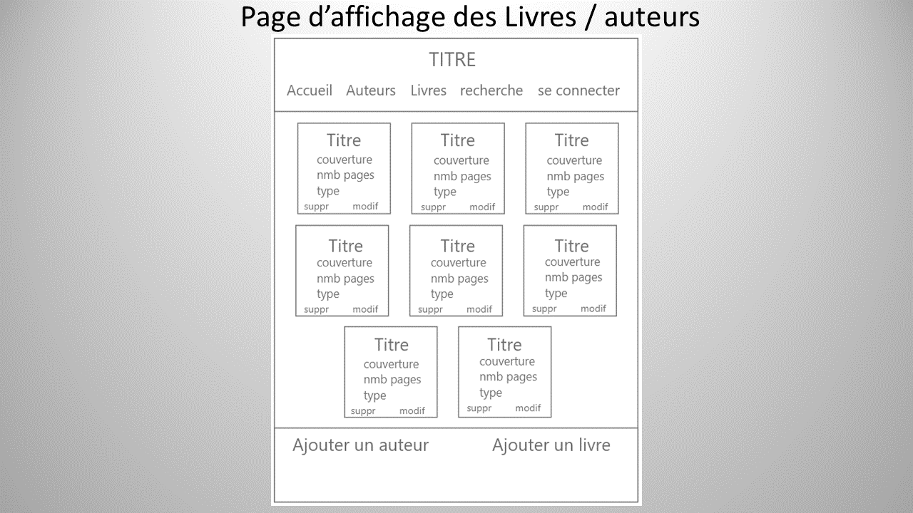 Première réalisation Symfony