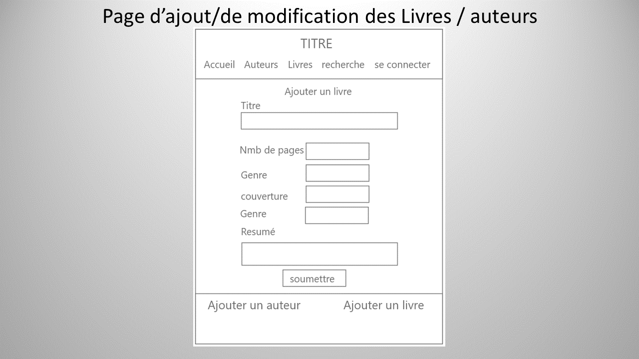 Première réalisation Symfony