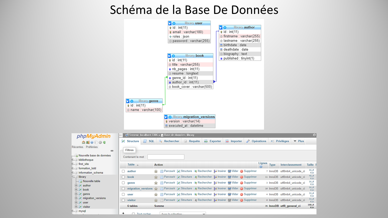 Première réalisation Symfony