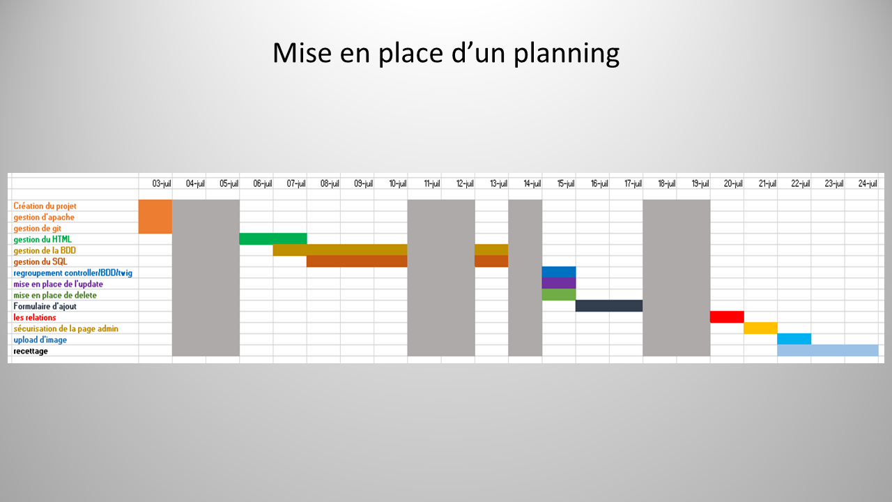 Première réalisation Symfony