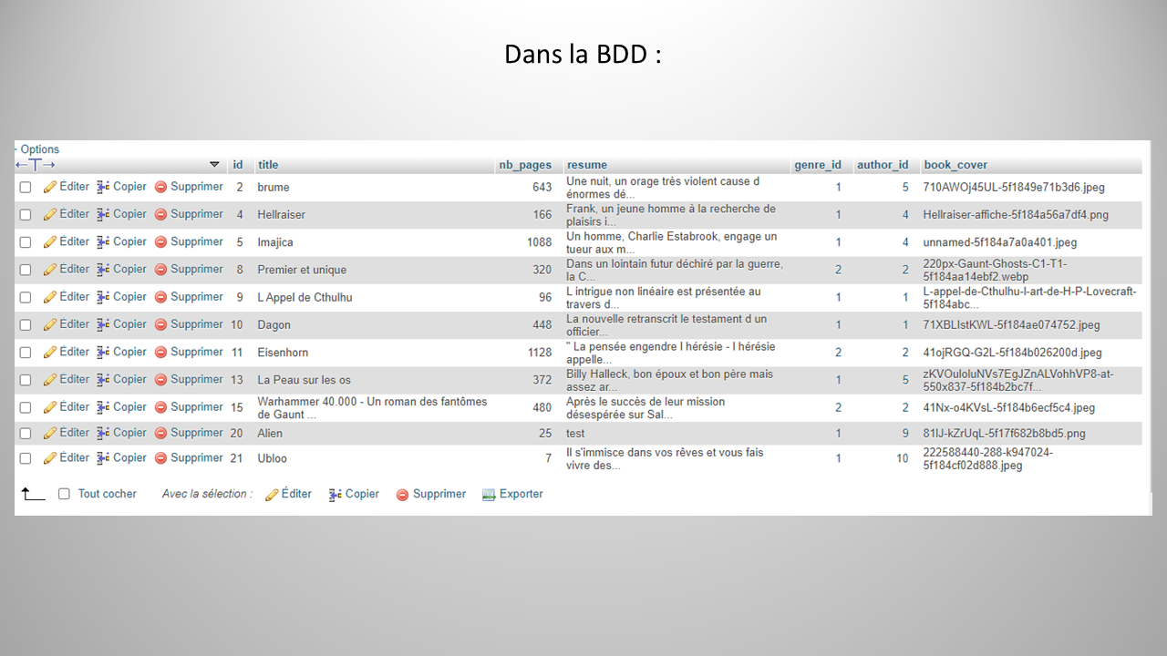 Première réalisation Symfony