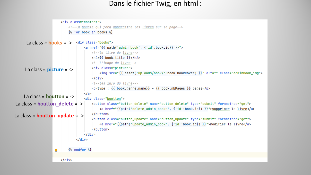 Première réalisation Symfony