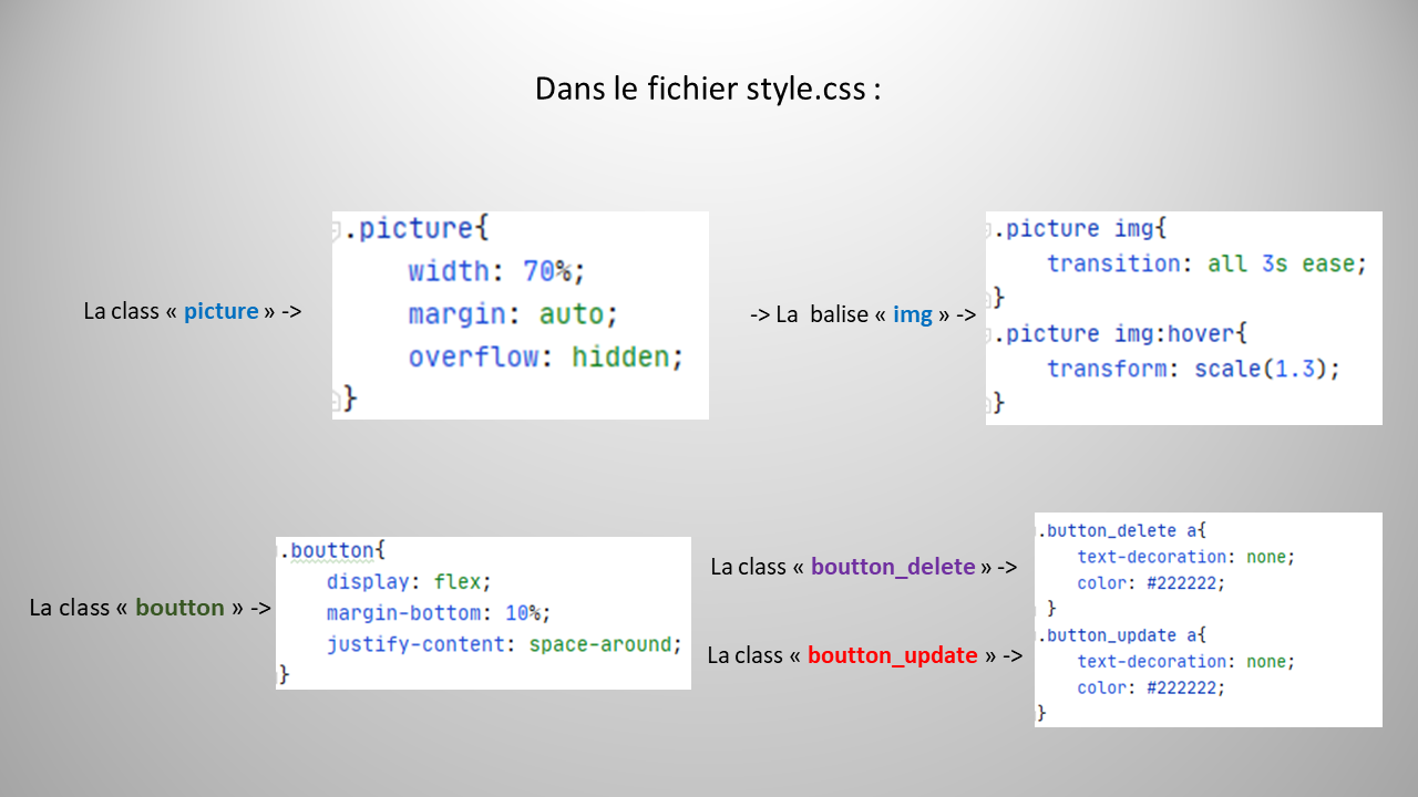 Première réalisation Symfony