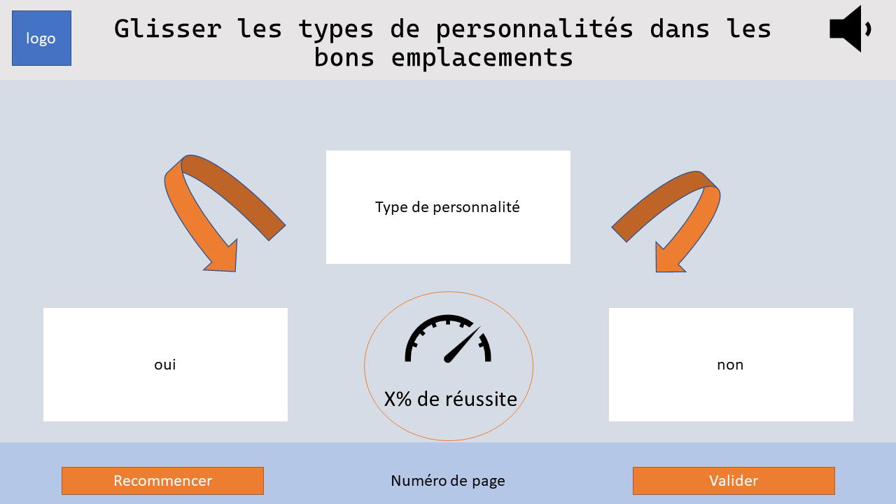 Mon premier Storyboard réalisé à EVOCIME
