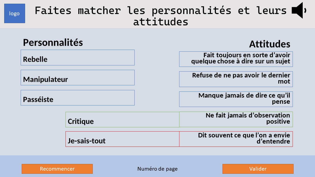 Mon premier Storyboard réalisé à EVOCIME