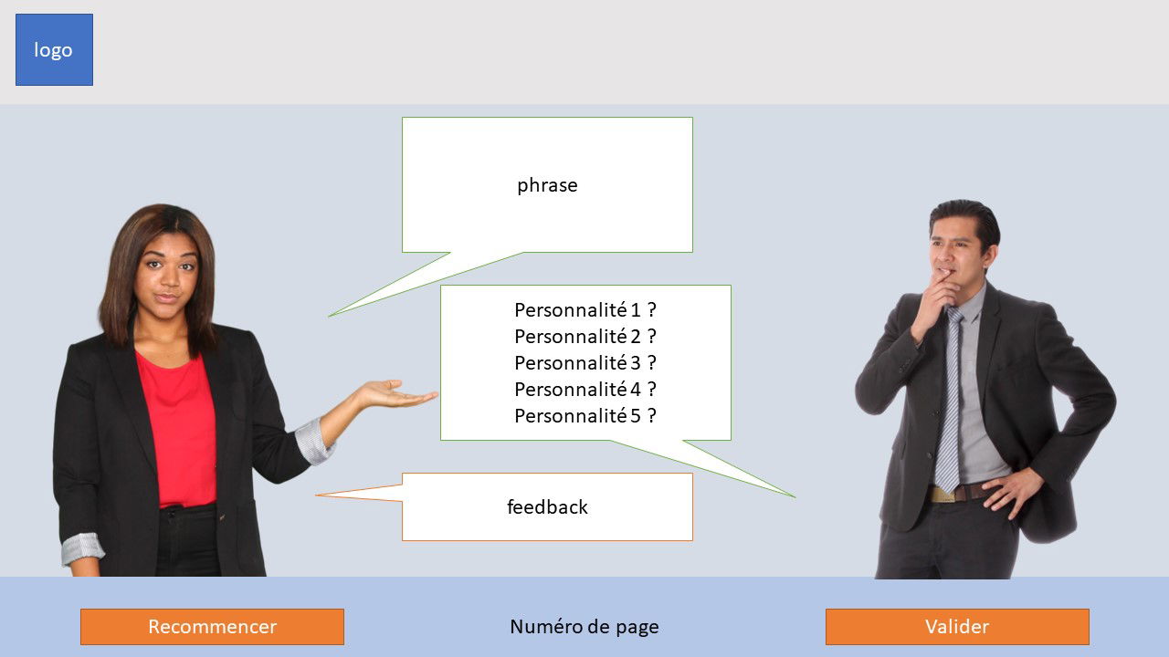 Mon premier Storyboard réalisé à EVOCIME