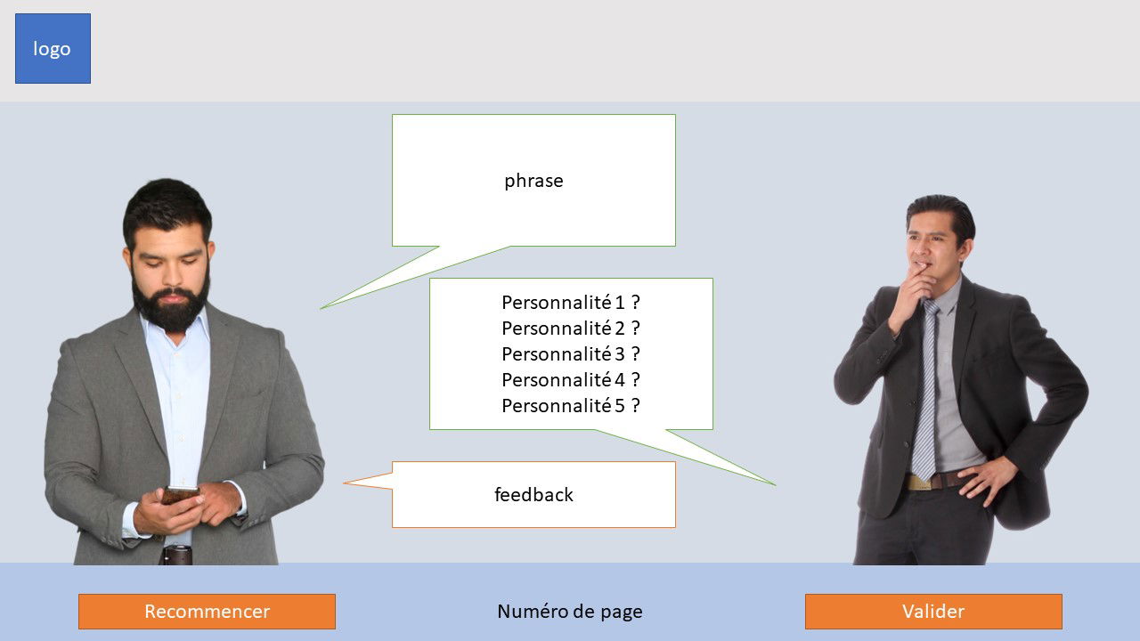 Mon premier Storyboard réalisé à EVOCIME