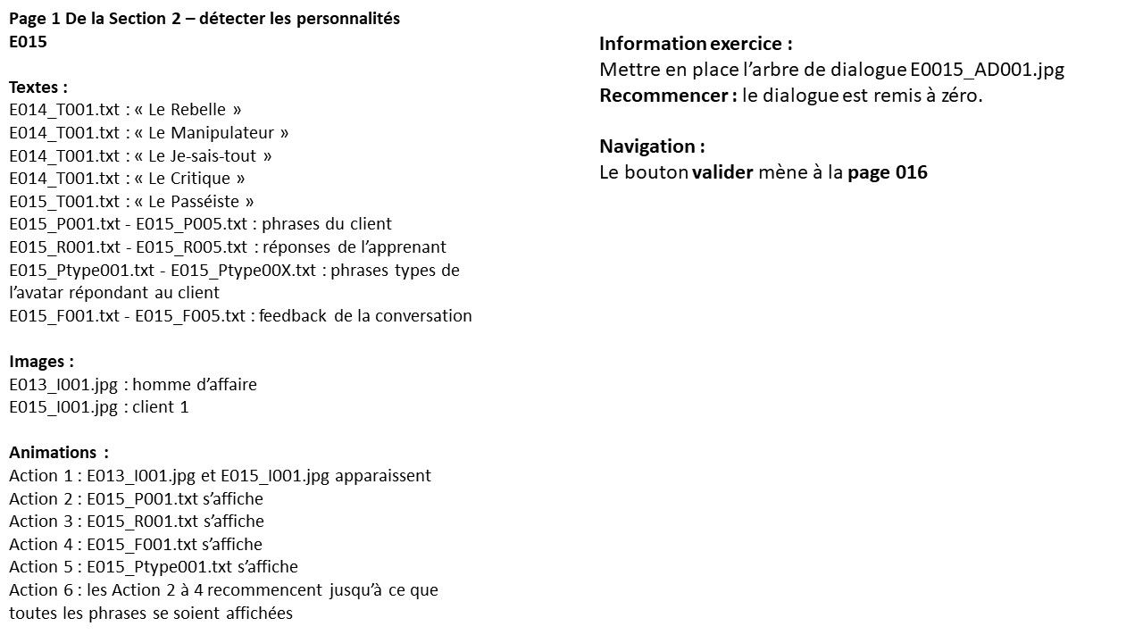 Mon premier Storyboard réalisé à EVOCIME