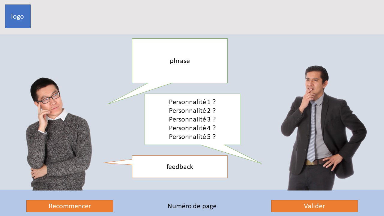 Mon premier Storyboard réalisé à EVOCIME