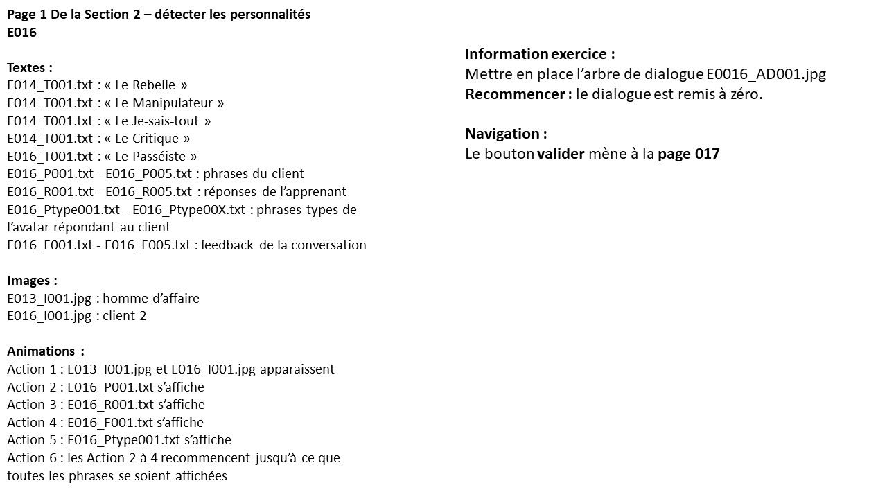 Mon premier Storyboard réalisé à EVOCIME