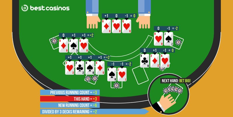 Evolution Casino Hold'em