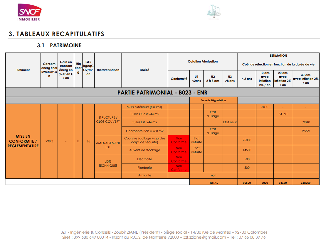 DIAGNOSTIC PATRIMOINE