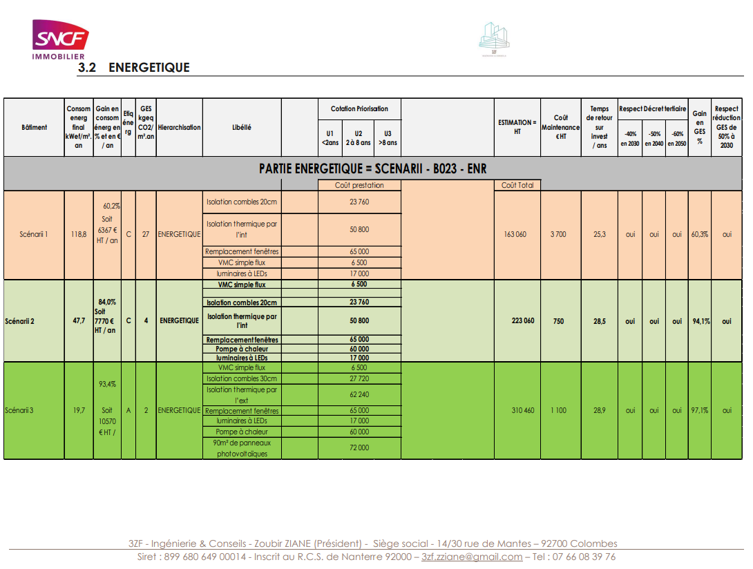 DIAGNOSTIC ENERGETIQUE