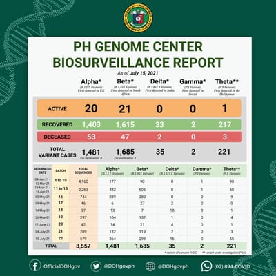 DOH status on Cuvid