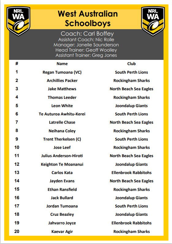 2022 Schoolboys