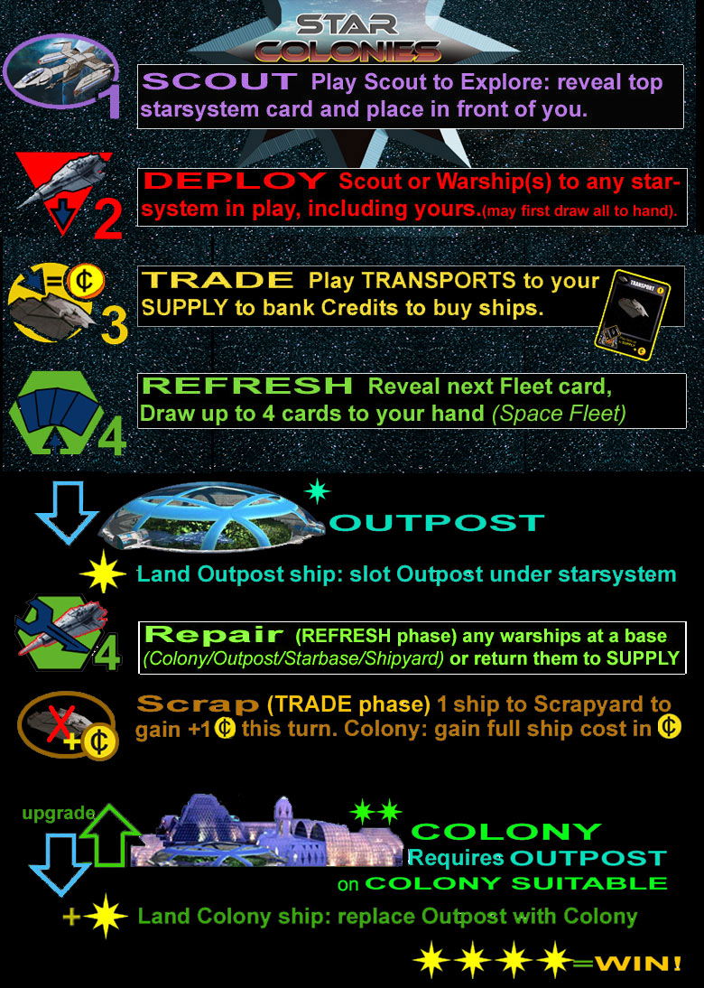 turn order card