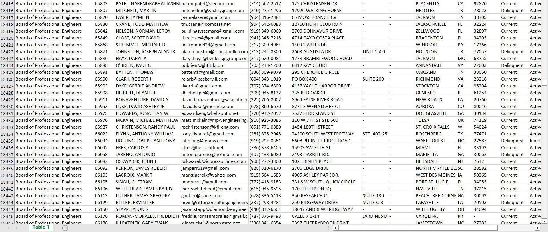 Interner research for big project