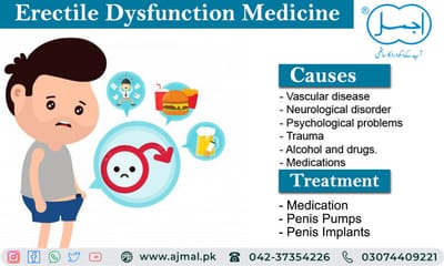 Top Herbs for Erectile Dysfunction