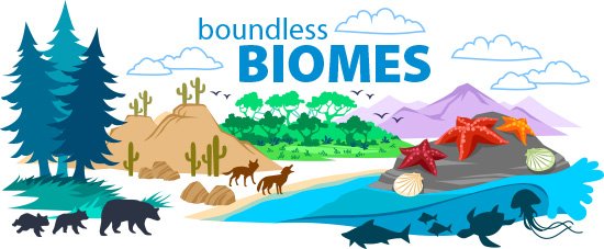 Biomes of the Earth