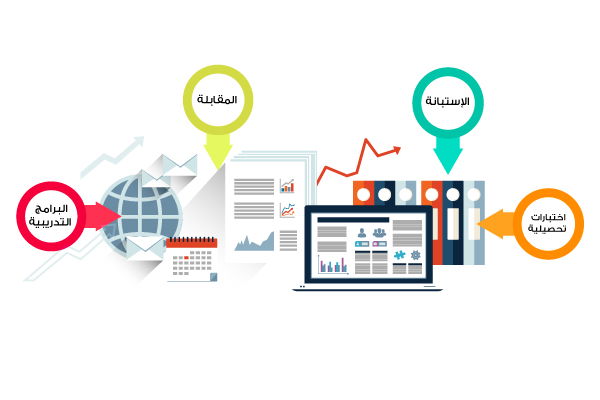 تصميم أداة الدراسة