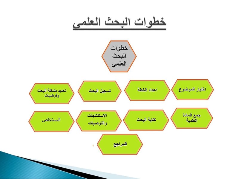 إعداد خطة البحث