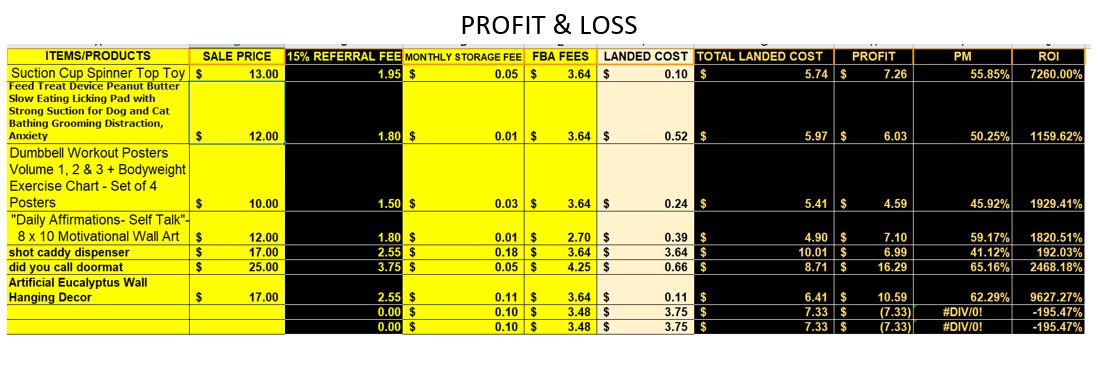 PROFIT & LOSS