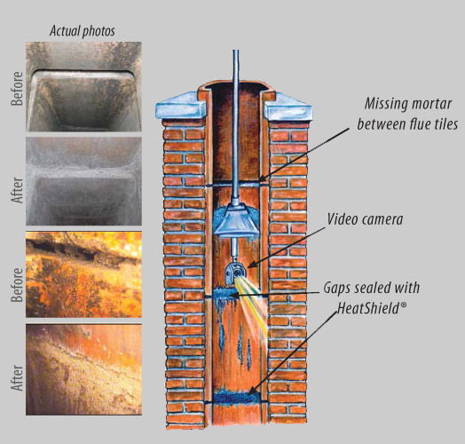 Chimney Services 