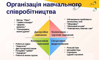Основні ідеї та методи педагогіки співробітництва