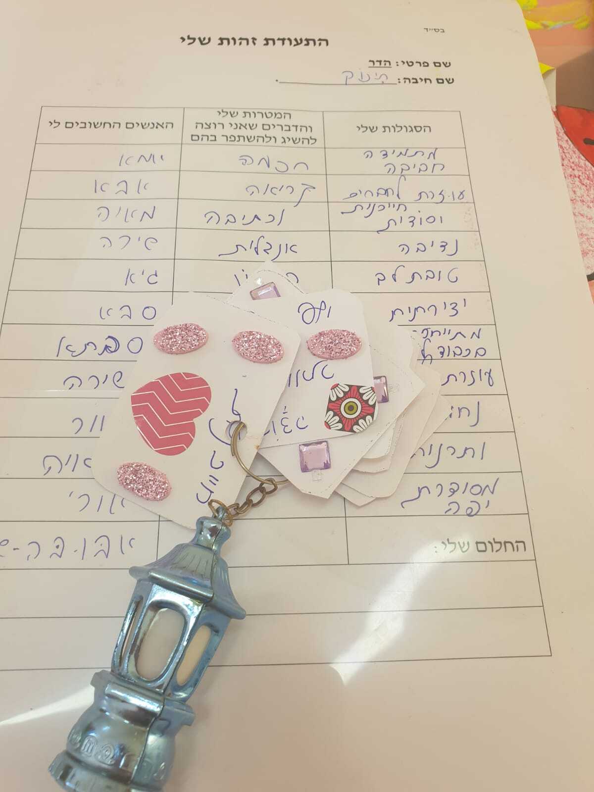 תרפיה באומנות - עבודה על אינטרקציה חברתית בקבוצה טיפולית