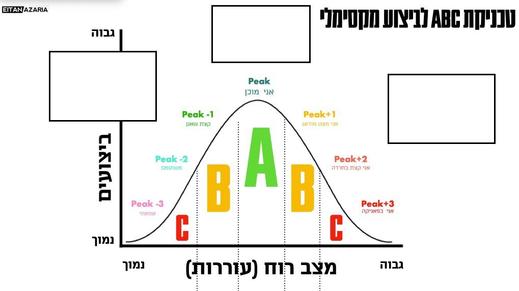 איך עקומת הלחץ השפיעה על מכבי חיפה