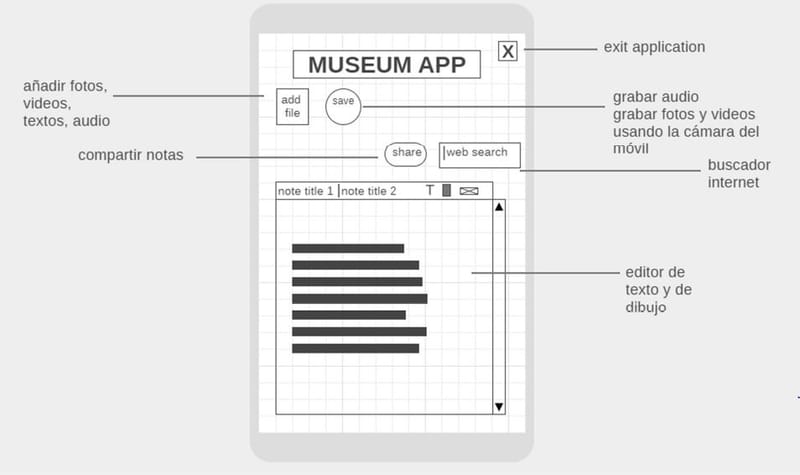 Wireframes & Prototypes