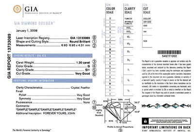 GIA鑑定書の見本 image